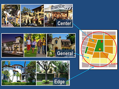 Estero Community Planning